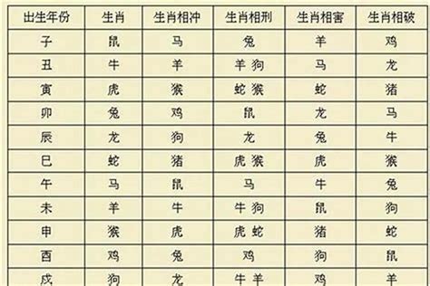 12生肖合|生肖配对（根据十二属相之间相合、相冲、相克、相害、相生、相。